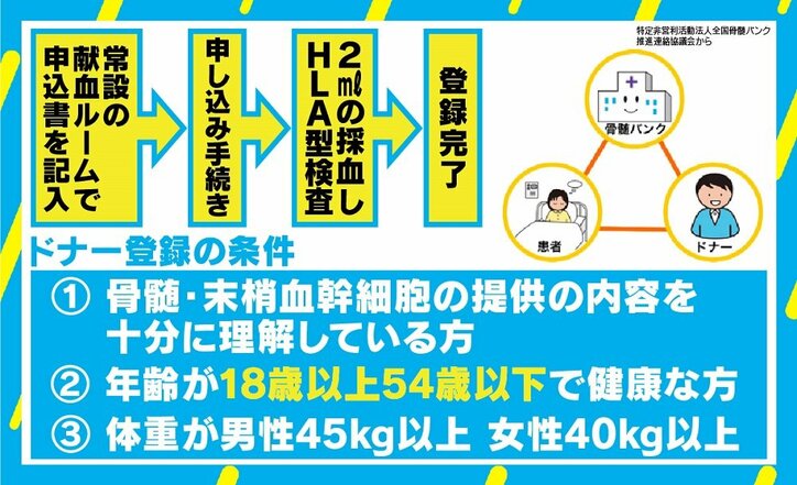 桜田大臣「がっかり」発言炎上の違和感 若新雄純氏「資質に欠けるが、悪ではない」