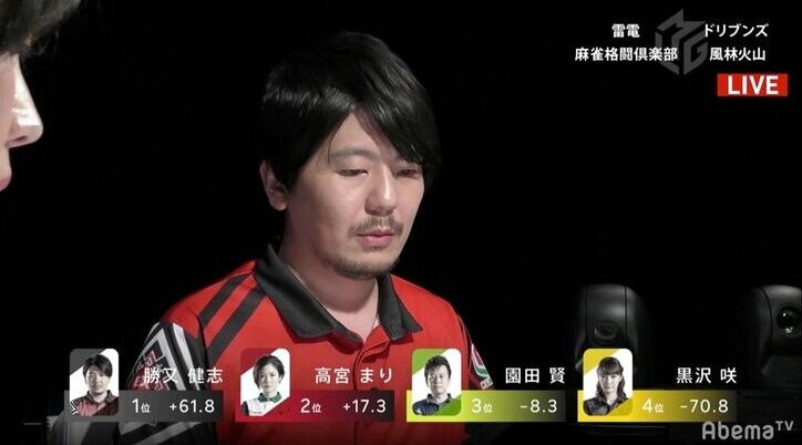 “勝又の計”大成功！わずか1カ月半で昨期分の5勝目ゲット 個人2位浮上／麻雀・Mリーグ