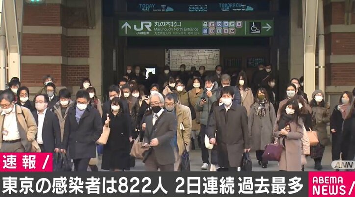 東京都で新たに822人の感染確認 20代から50代すべての年代で100人を上回る