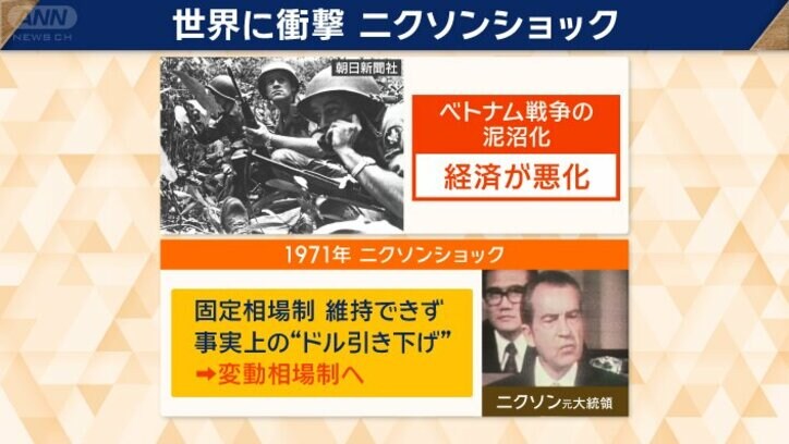 ニクソンショック