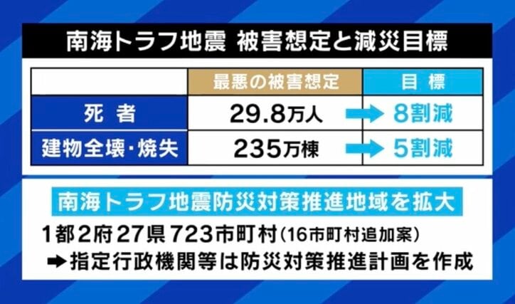 被害想定と減災目標