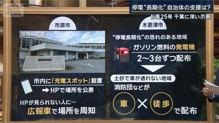 自治体の対応