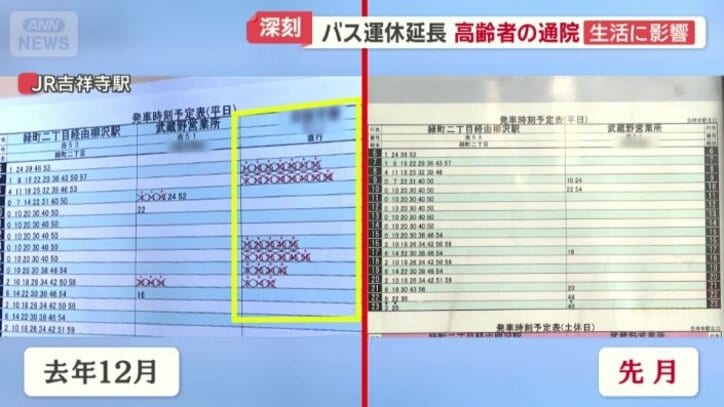 運休中の路線の欄が削除