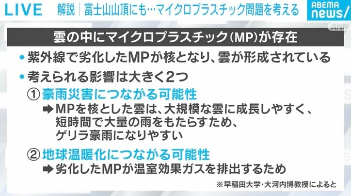 雲にマイクロプラスチックがある影響