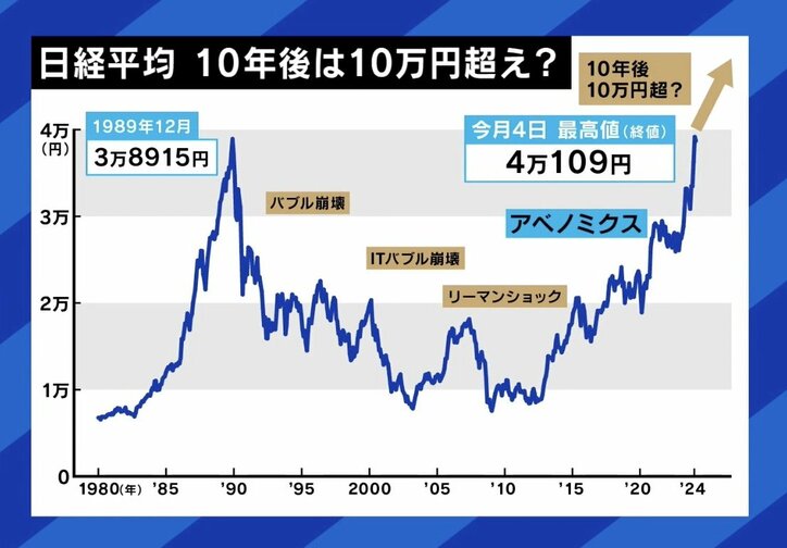 【写真・画像】インフレ進めば日経平均10万円の時代？ TSMC進出で価格高騰の町、周辺で“格差”も…「マイナスよりプラスのほうが大きい。成功する人は虎視眈々と狙っている」　2枚目