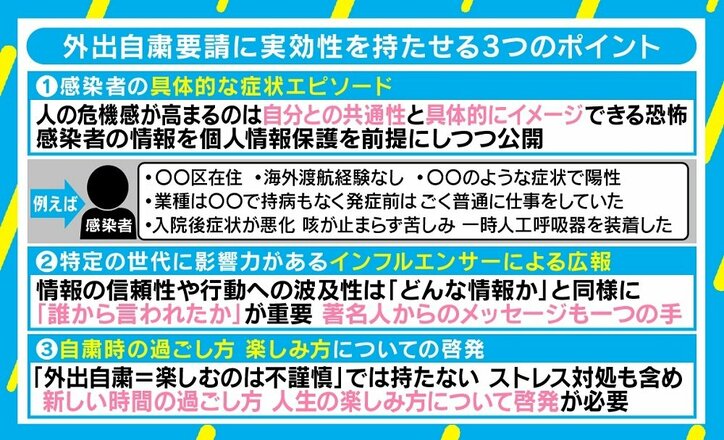 “外出自粛要請”も夜の繁華街に若者…実効性持たせる3つのポイントと“長期戦”との向き合い方