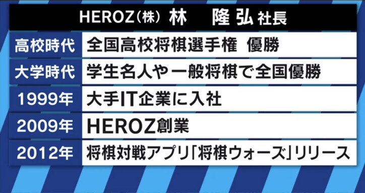 最強の将棋AIソフトと藤井四段、対決の日は来るのか?
