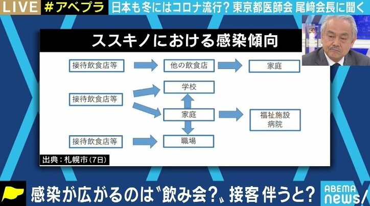 「若い人はもうちょっと抑えましょう、中高年の方はもうちょっと行ってみましょう」“飲み会は10日に1回”提唱の尾崎治夫・東京都医師会会長に聞く