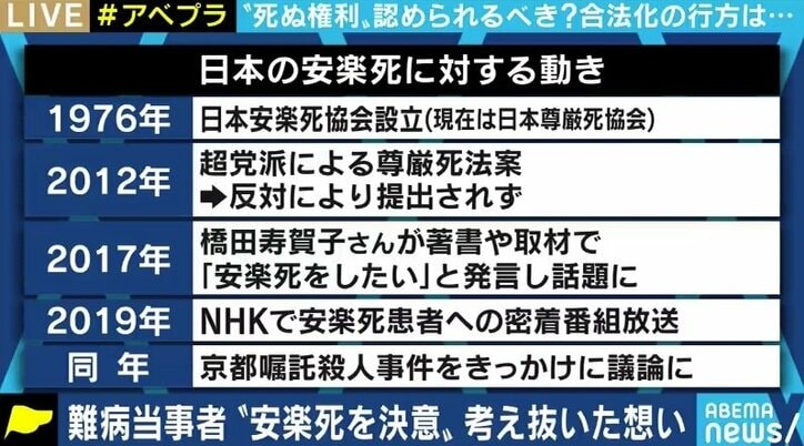 日本人は“死にたい”と訴える患者と正しく向き合えるのか…闘病生活の末に安楽死を決断した女性と考える
