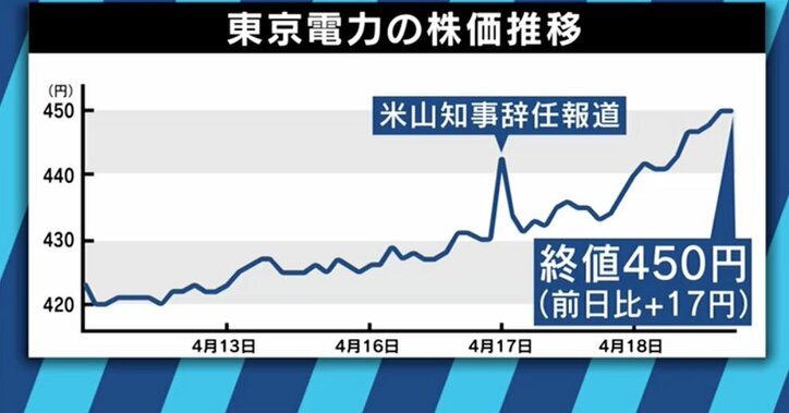 「本人が決断したことなのでやむを得ない」原発再稼働に慎重だった米山知事の辞任に支援者は