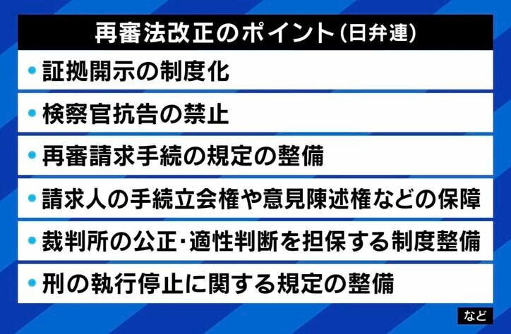 【写真・画像】ひろゆきが稲田幹事長代理に「自民党がやる気になれば改正できるのでは?」 古すぎ?無法状態?日本の再審制度の問題点 5枚目