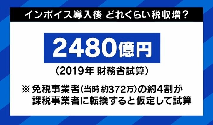 ひろゆき氏「インボイスに賛成。低所得者には支援を」制度開始まで3カ月 必要な対策は？