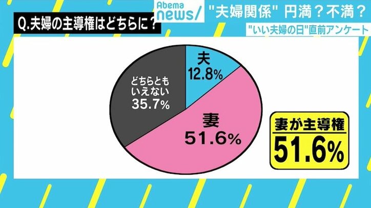 夫婦円満だけど生まれ変わって結婚は嫌? アンケートで夫婦間のギャップも浮き彫りに