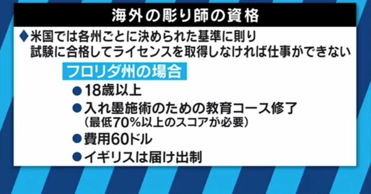 日本の実態は世界の非常識!?タトゥー・刺青は医療行為なのか 　元山口組幹部の沖田臥竜氏「やりすぎたなと思う」