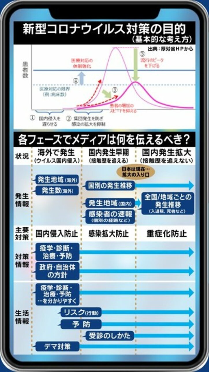 「現場はギリギリ、無駄にできる医療資源はないと思った方がいい」新型コロナウイルス感染拡大で“医療崩壊”は防げるか
