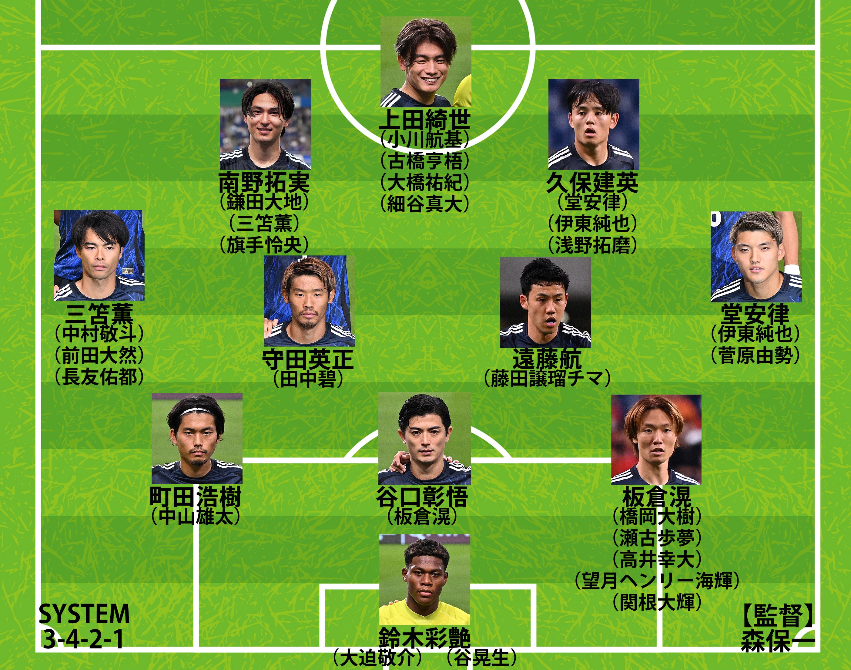 日本代表の最新序列】南野拓実が久保建英や鎌田大地よりスタメンが多い理由は？ 鈴木彩艶、町田浩樹、小川航基などが評価急騰（ABEMA  TIMES）｜ｄメニューニュース（NTTドコモ）
