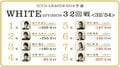 ひるむことなき和久津晶「バランスのその先へ」　麻雀・RTDリーグWHITE 33・34回戦 5月17日に放送