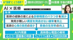 診断精度の向上・医者の負担減少が見込める？AI×医療の可能性を考える 研究者「人間の脳みそでできないことはいっぱいある」