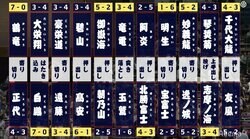 大相撲名古屋場所七日目　幕内後半成績