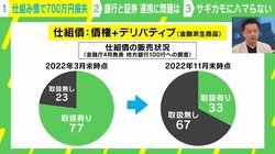 「タダ飯はない。カモは狙われる」プロが指摘する”仕組債“の唯一のメリットは「担当者と縁を切るシグナルになること」