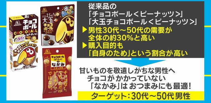 ターゲットは30代～50代男性！チョコボール新商品はチョコなしの「なかみ」 2枚目