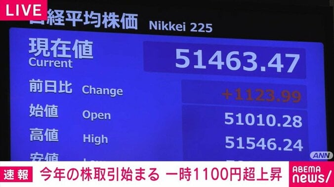 日経平均株価