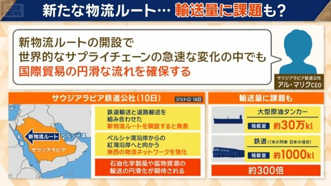 新たな物流ルートの問題点