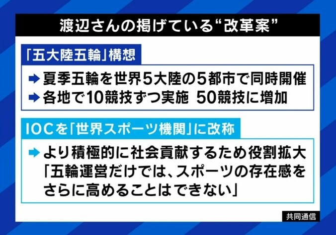 渡辺氏の改革案
