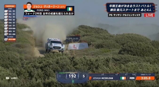 「ジェットコースターやん」激荒れ凸凹路で急滑降！ 超高速で駆け降りる“狂気のダウンヒル”にファン騒然「飛んじゃう」 4枚目