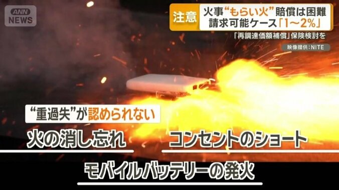 モバイルバッテリーの発火