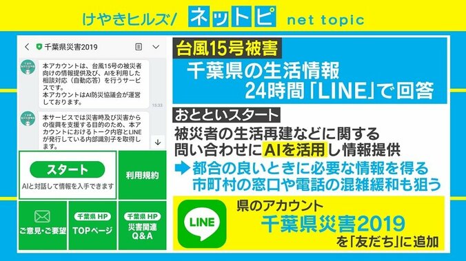 千葉県の災害相談をLINEで、AIが即回答 各市町村窓口の混雑緩和にも期待 1枚目