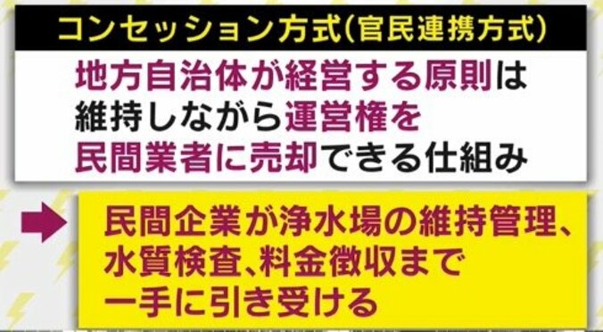 水道メーター製造販売会社社長・みのもんたも危機感…”水道民営化”に問題点はないのか 4枚目