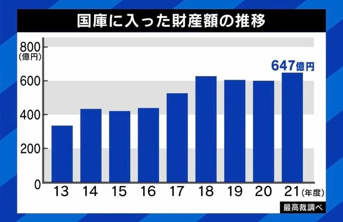 国庫行きの“相続人なき財産”過去最高 終活終えた84歳女性のススメ「毎朝身が軽い」「意識がはっきり、体が動くうちに」 2枚目