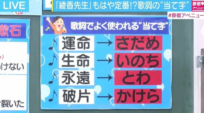 漢字愛するドイツ人「“独”の当て字やめて」　意外と知らない「当て字」の歴史 3枚目