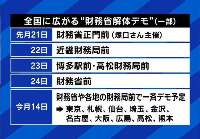 財務省解体デモの予定