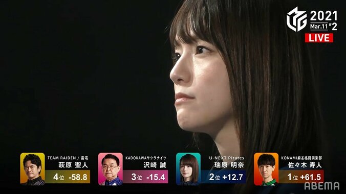 「連対クイーン」瑞原明奈、感涙のMVP獲得！最上級の才色兼備にファンから祝福ラッシュ「本当に嬉しい！」「もうさいこーです！」／麻雀・Mリーグ 2枚目