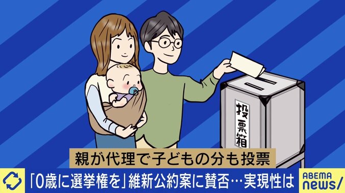 【写真・画像】大阪・吉村知事「0歳児に選挙権を」は実現可能？ 1人1票の原則に違反？ 駒崎弘樹氏「日本が先陣を切る価値は十分にある」　1枚目