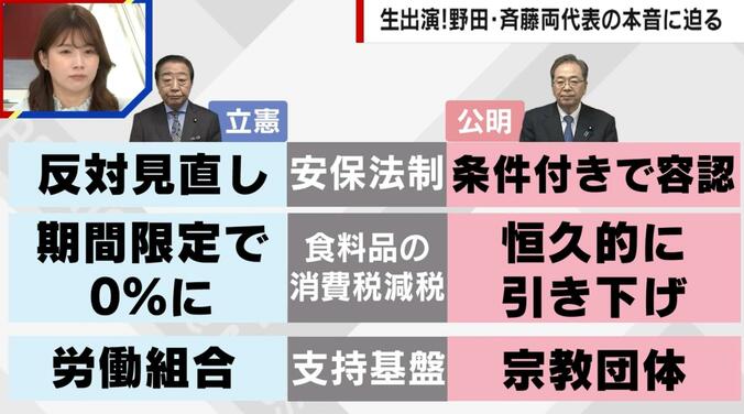 立憲と公明が激しく対立していた背景