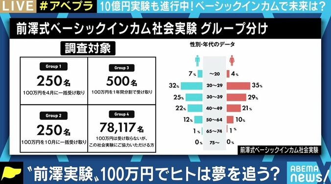 総額10億円配布の“前澤実験”にひろゆき氏「ベーシックインカムと呼ぶべきではない」 月7万支給で日本は変わるのか 3枚目