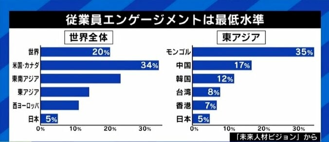 学ばない、転職しない…『未来人材ビジョン』にネット騒然も会議メンバー“ワクワクする話が隠されていると思って見てほしい” 5枚目