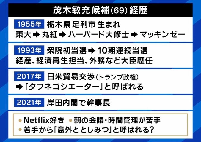 茂木敏充前幹事長の経歴