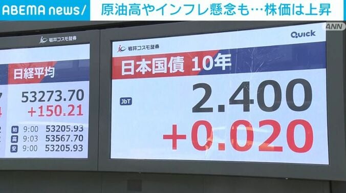 10年物国債の利回り