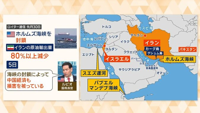 イランの原油輸出量は80％以上減少
