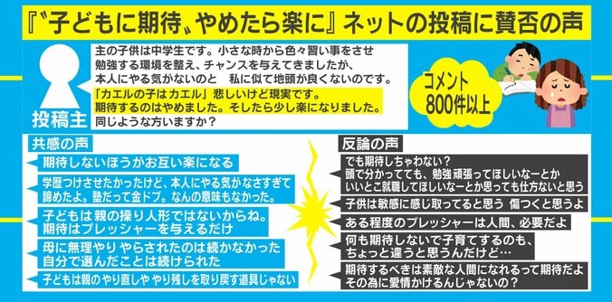 「子どもに期待するのはやめた」投稿に賛否 柴田阿弥は親の“期待”と“希望”の混同を危惧「親の希望のために生きているわけではない」 1枚目