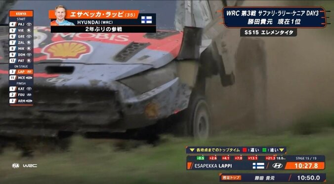 激走中に「パーツ落ちた」 世界最恐ラリーで“パーツが取れる”決定的瞬間「ボロボロ」「プラプラしてる」騒然の光景 3枚目