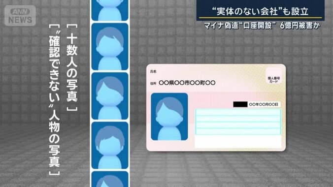 マイナカードの顔写真