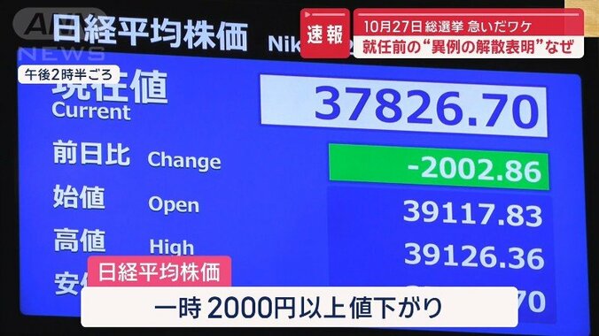 週明けの日経平均株価