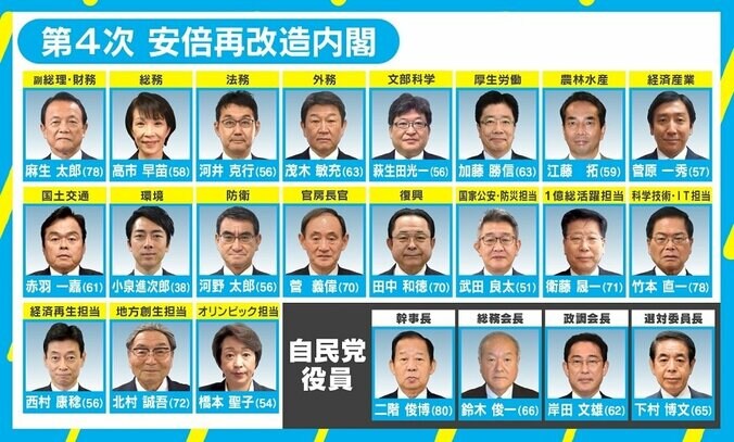 今回の内閣改造は“ポスト安倍いっぱい内閣”？ 外務大臣を河野氏から茂木氏に、小泉進次郎氏起用の狙いは 2枚目