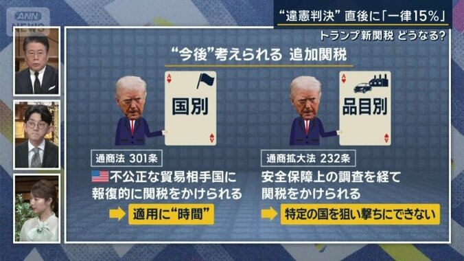 通商法301条と通商拡大法232条