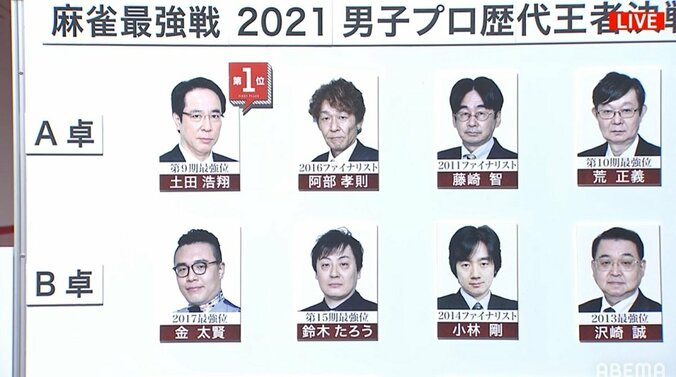 歴代最強位が5人も参加 予選から激戦必至／麻雀最強戦2021・男子プロ歴代王者決戦 1枚目